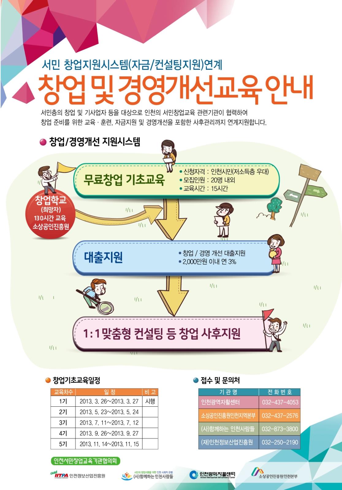 함께하는 인천사람들의 저소득 시민 창업 및 경영개선 지원 안내의 1번째 이미지